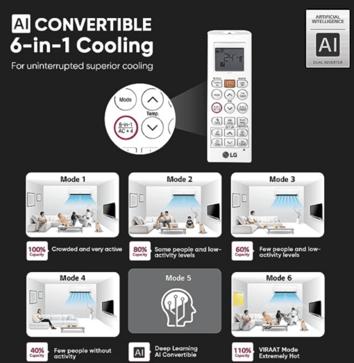 LG 1.5 Ton 5 Star AI DUAL Inverter Split AC (Copper, Super Convertible 6-in-1 Cooling, HD Filter with Anti-Virus Protection, 2023 Model, RS-Q19YNZE, White) - Image 3